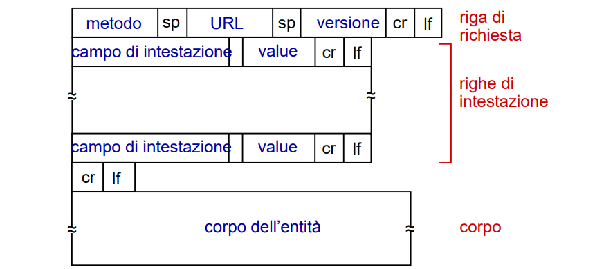 Pasted image 20241102123621.png